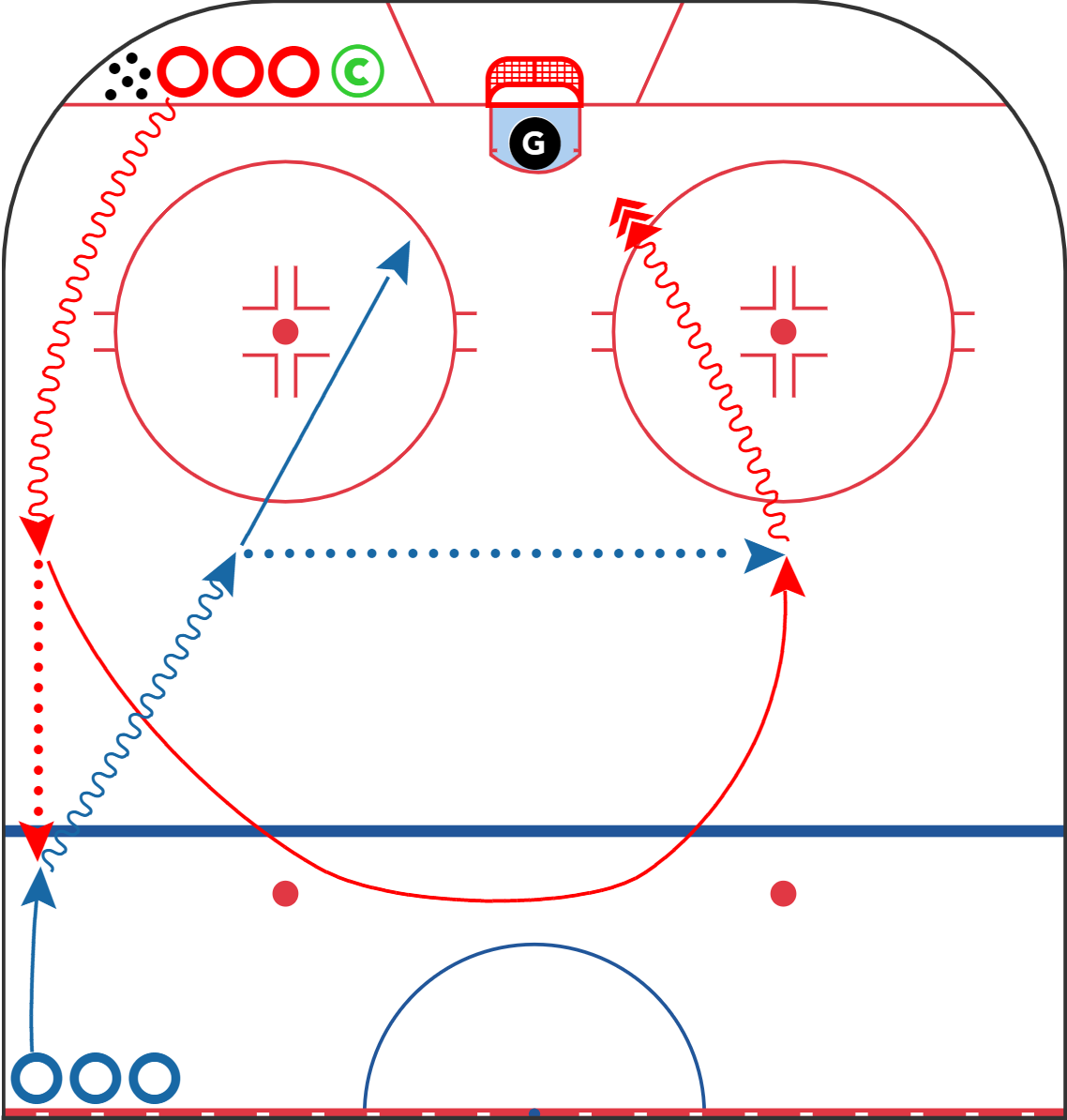 Hockey Practice Plan - 2 vs 0 Zone Entry Drill