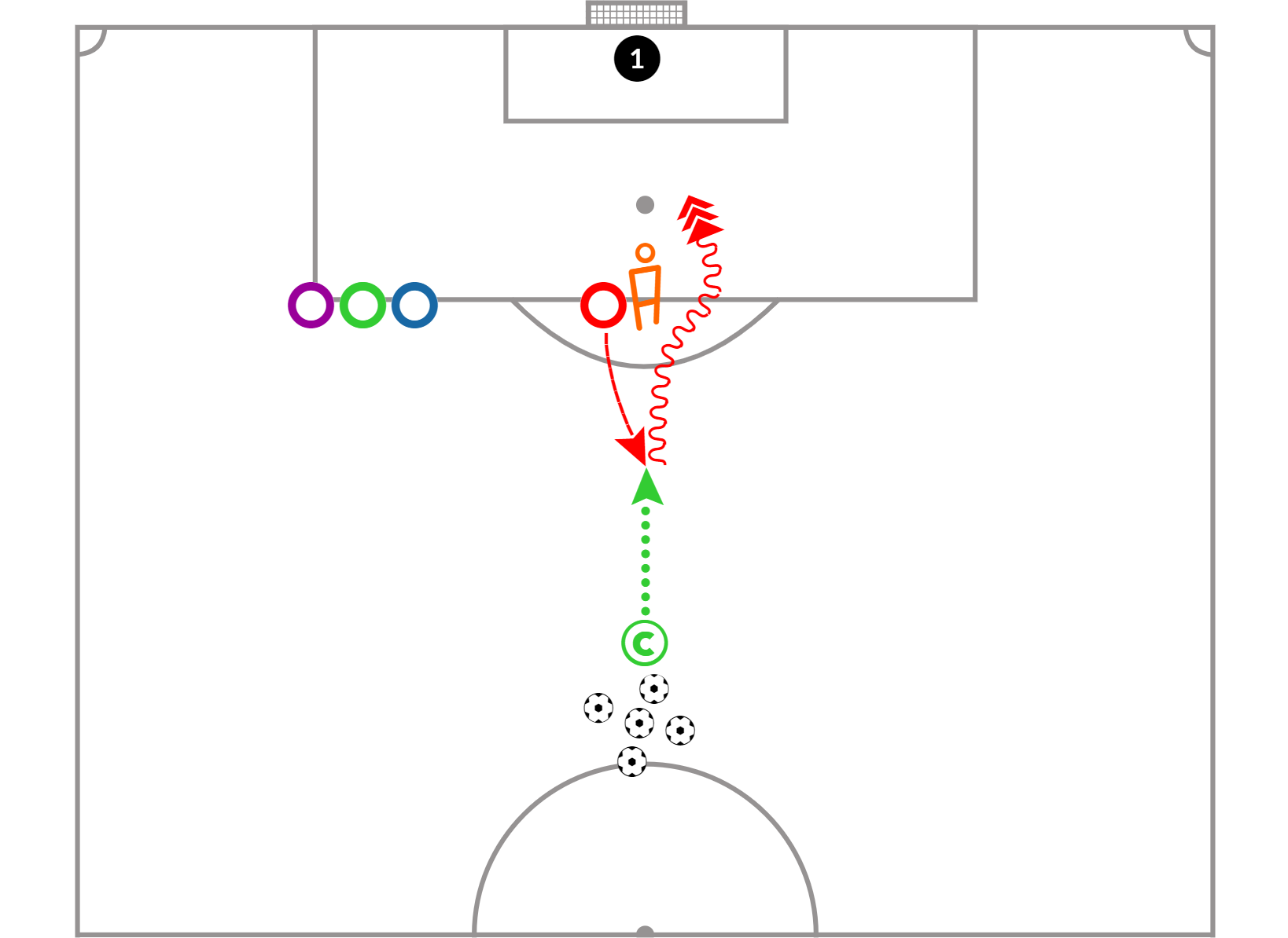 Soccer Drills - Drop to Receive