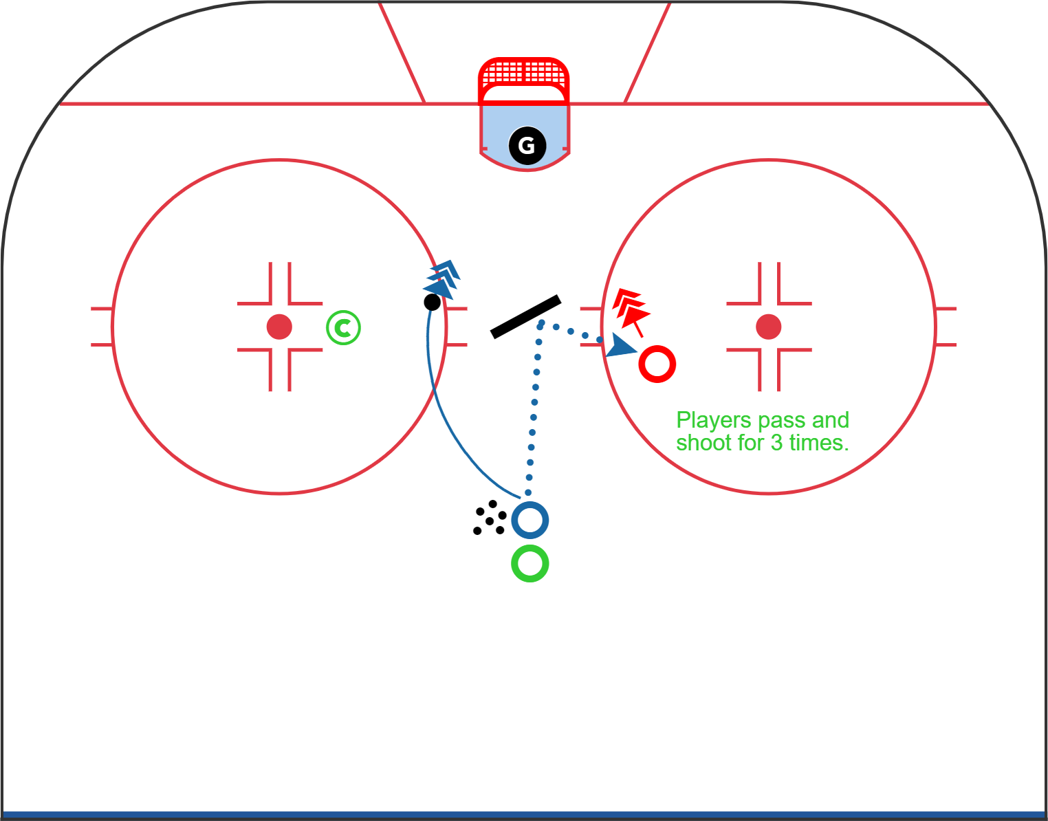 Hockey Practice Plan - Getting Turned Up