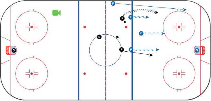 Training Camp 2023 - 3v3 Full Ice & F4 Join the Defensive Team