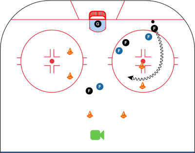 SAG 3v3 Inside the Pylons