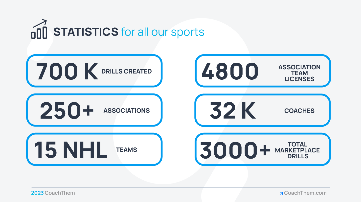 Sports coaching technology, Drill planning software, Best coaching apps for teams, Custom drills for coaches, Athlete development platform, Team management software for coaches, Hockey training tools, Lacrosse team coaching tools, Soccer training plans, Hockey, soccer & lacrosse coaching strategies