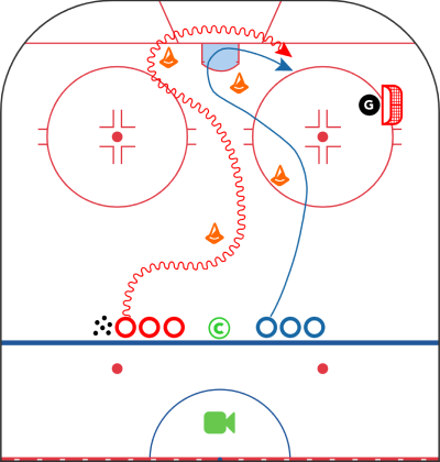 Defence Drills for Hockey - Jets Angling