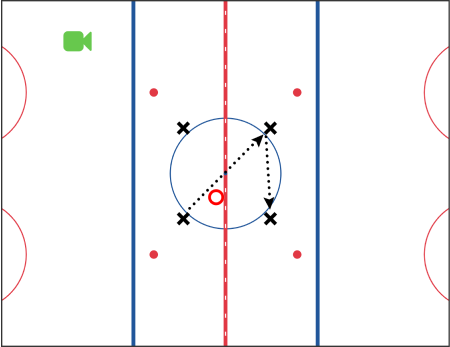Defence Drills for Hockey - Monkey in the Middle