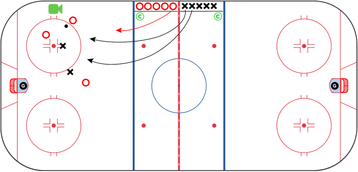Defence Drills for Hockey - Poker Scrimmage