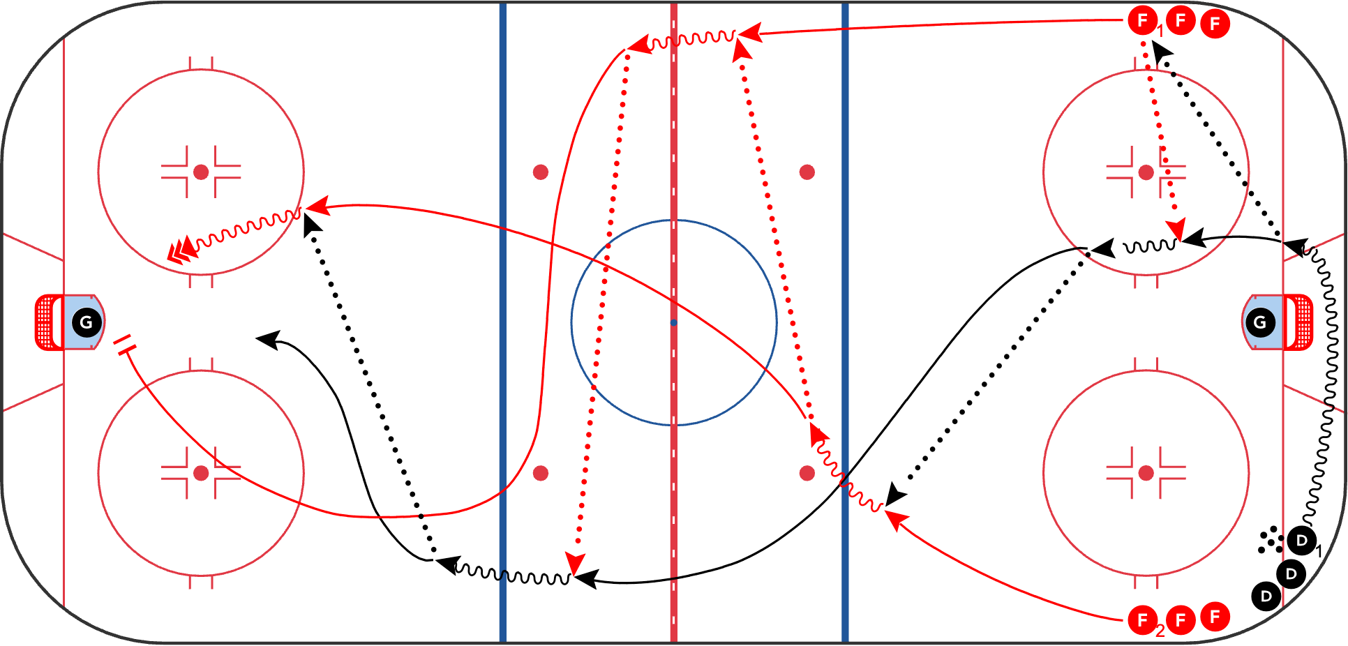 elevate-your-game-power-play-practice-techniques-coachthem
