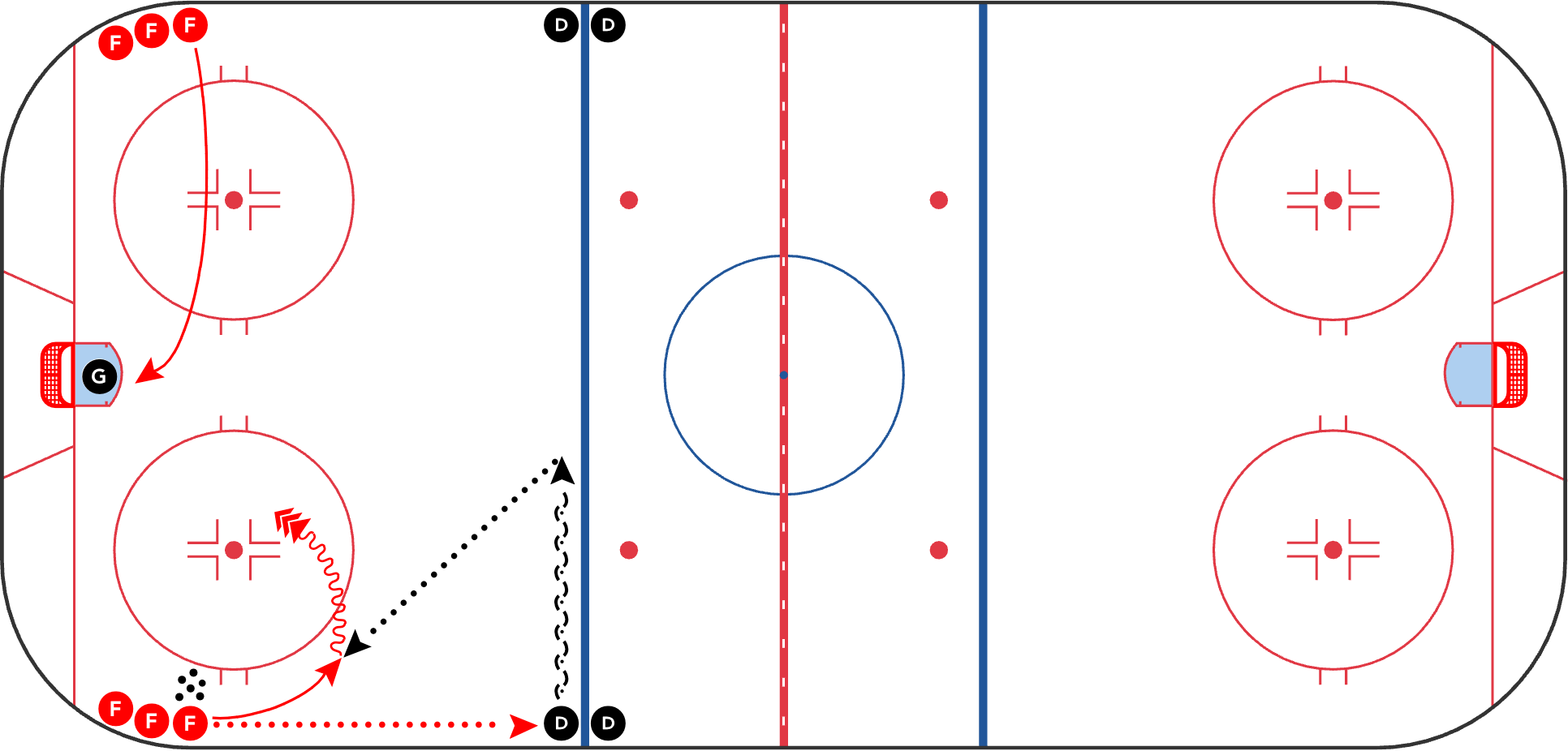 Elevate Your Game: Power Play Practice Techniques | CoachThem