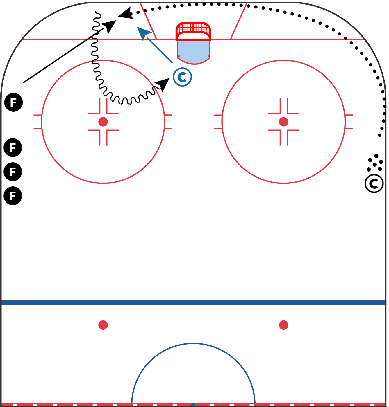 Hockey Practice - Training Camp 2023 - Retrieval BGL and Attacking Net