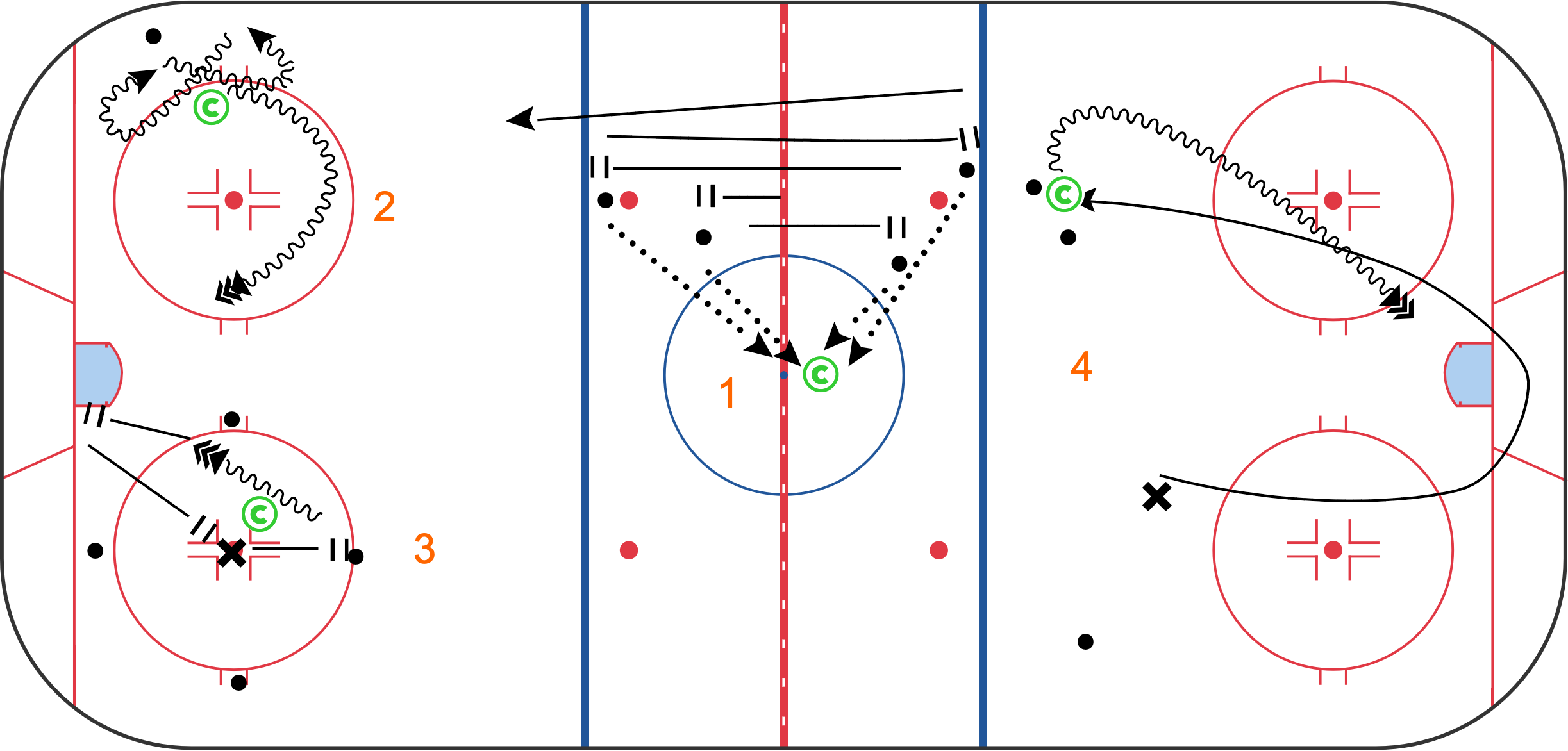 Hockey Skills - Four Stations Drill