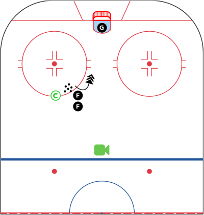Hockey Skills - Free Time With the Skill Coach