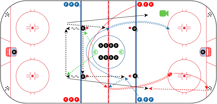 Hockey Skills - Activation 4 Players