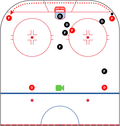 Hockey Skills - OZP vs DZ