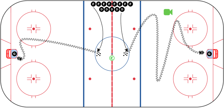 Hockey Skills - Shootout Competition