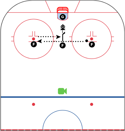 Hockey Skills - Free Time Passing and Shooting