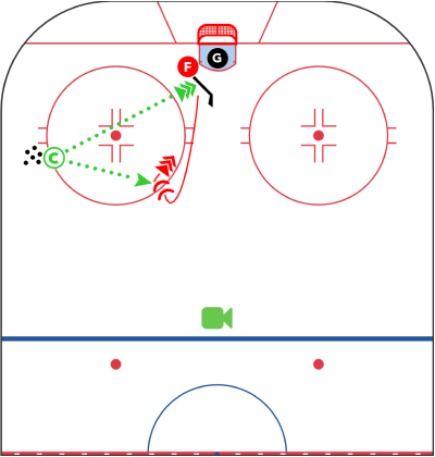 Hockey Skills - Tips and 1tee From the Post