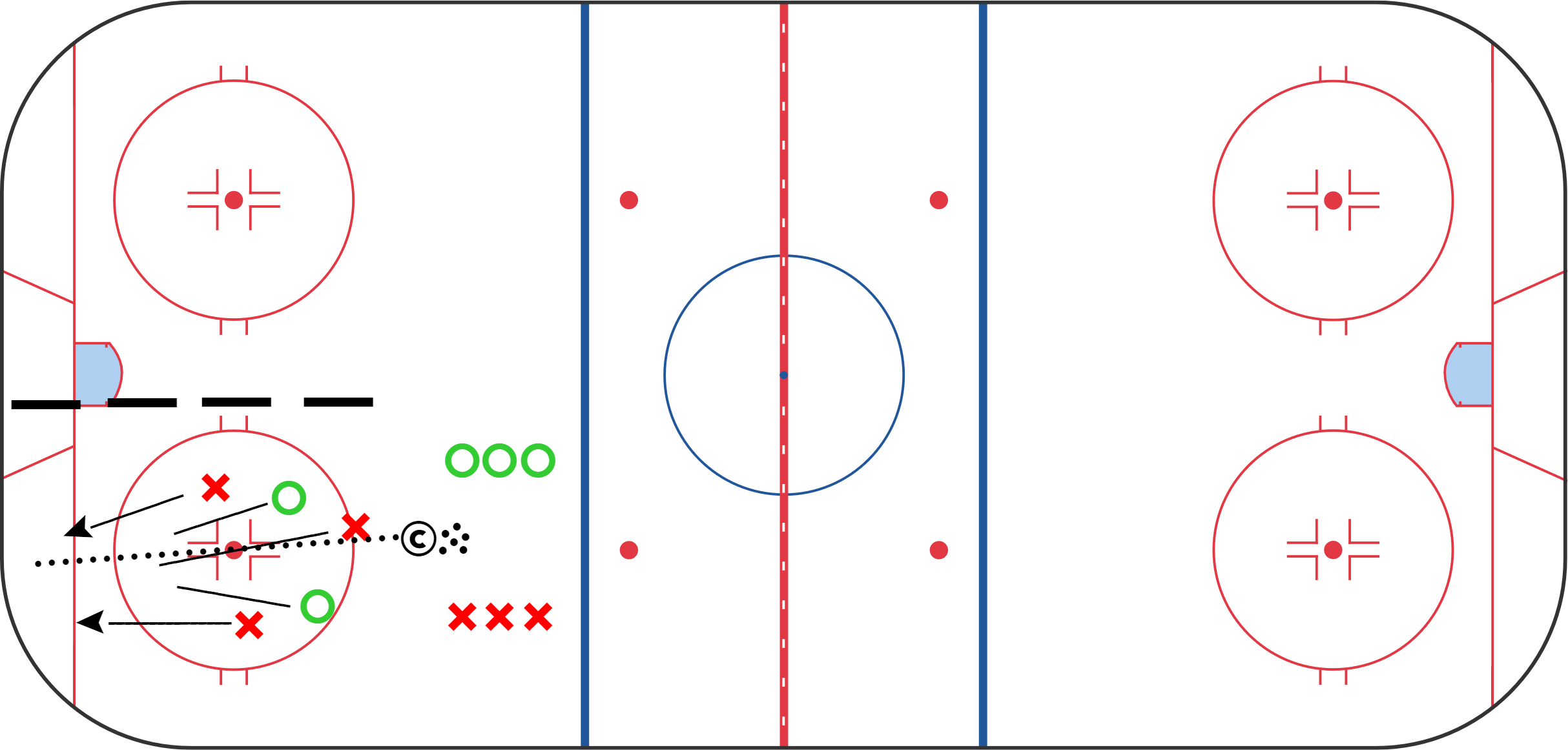 Hockey Practice - 3v2 Tight Area Break Out