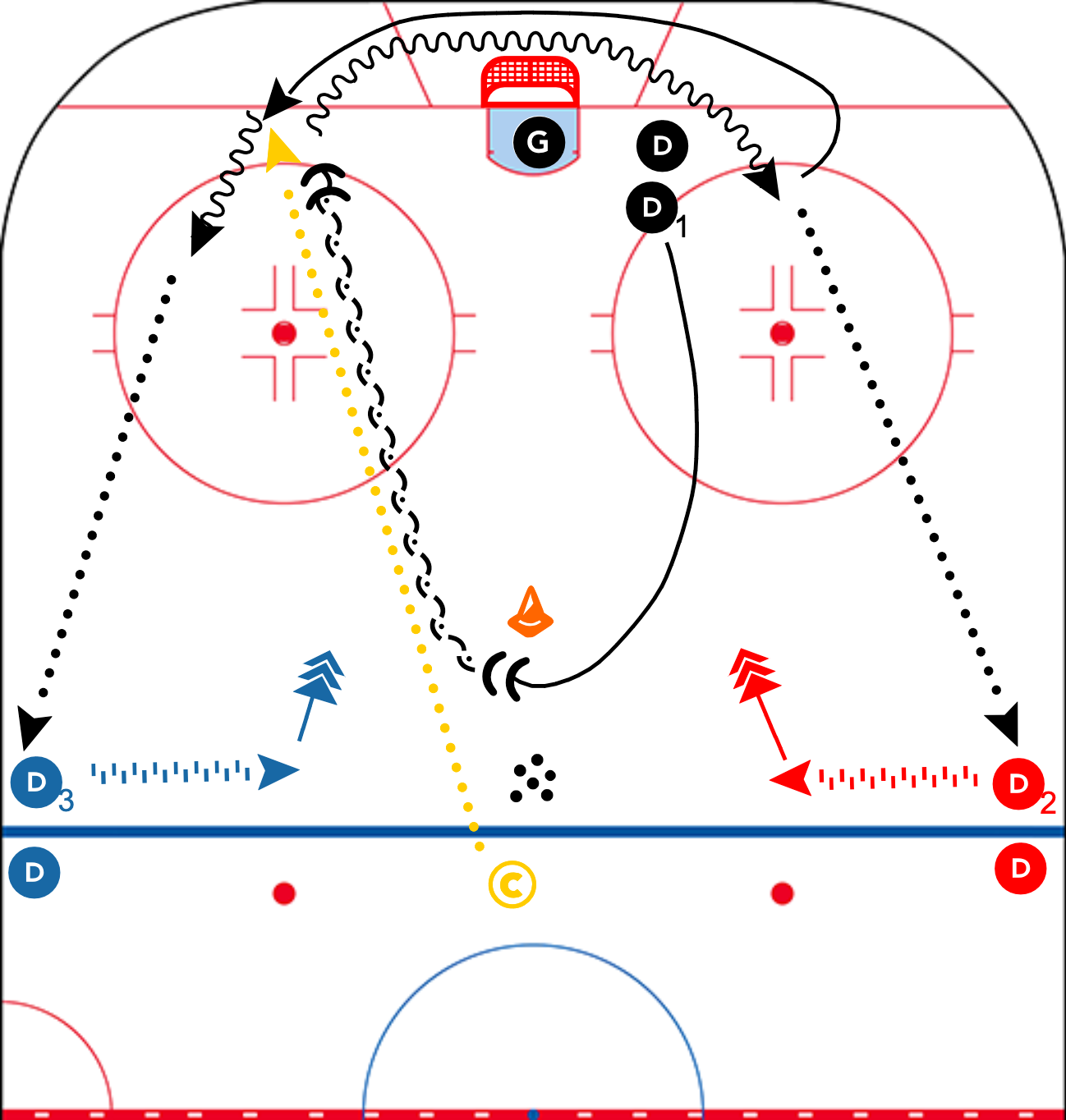 Loop-1vs-1-Drill-CoachThem