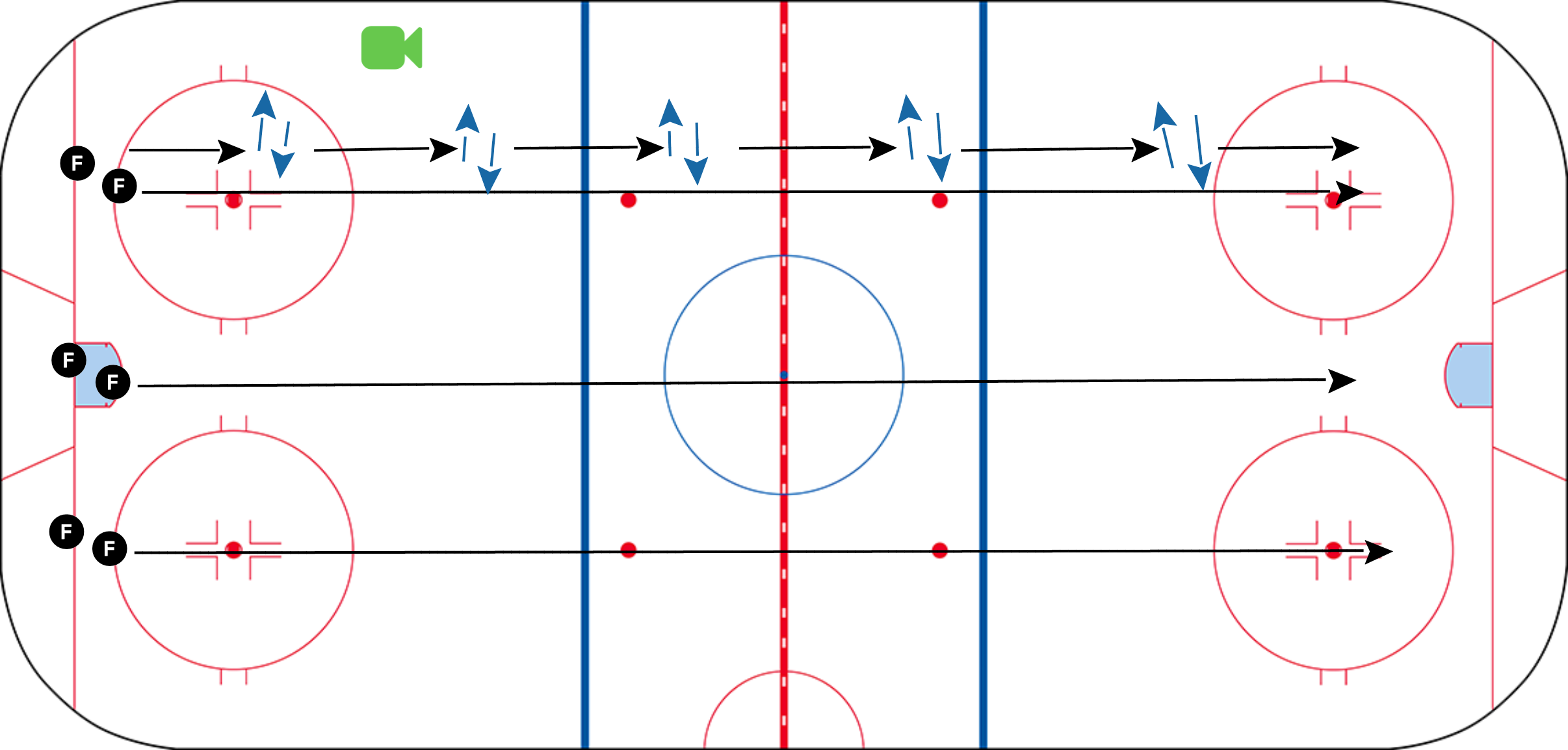 Hockey Skills Drills - Sam Girard Turn - Activation 1