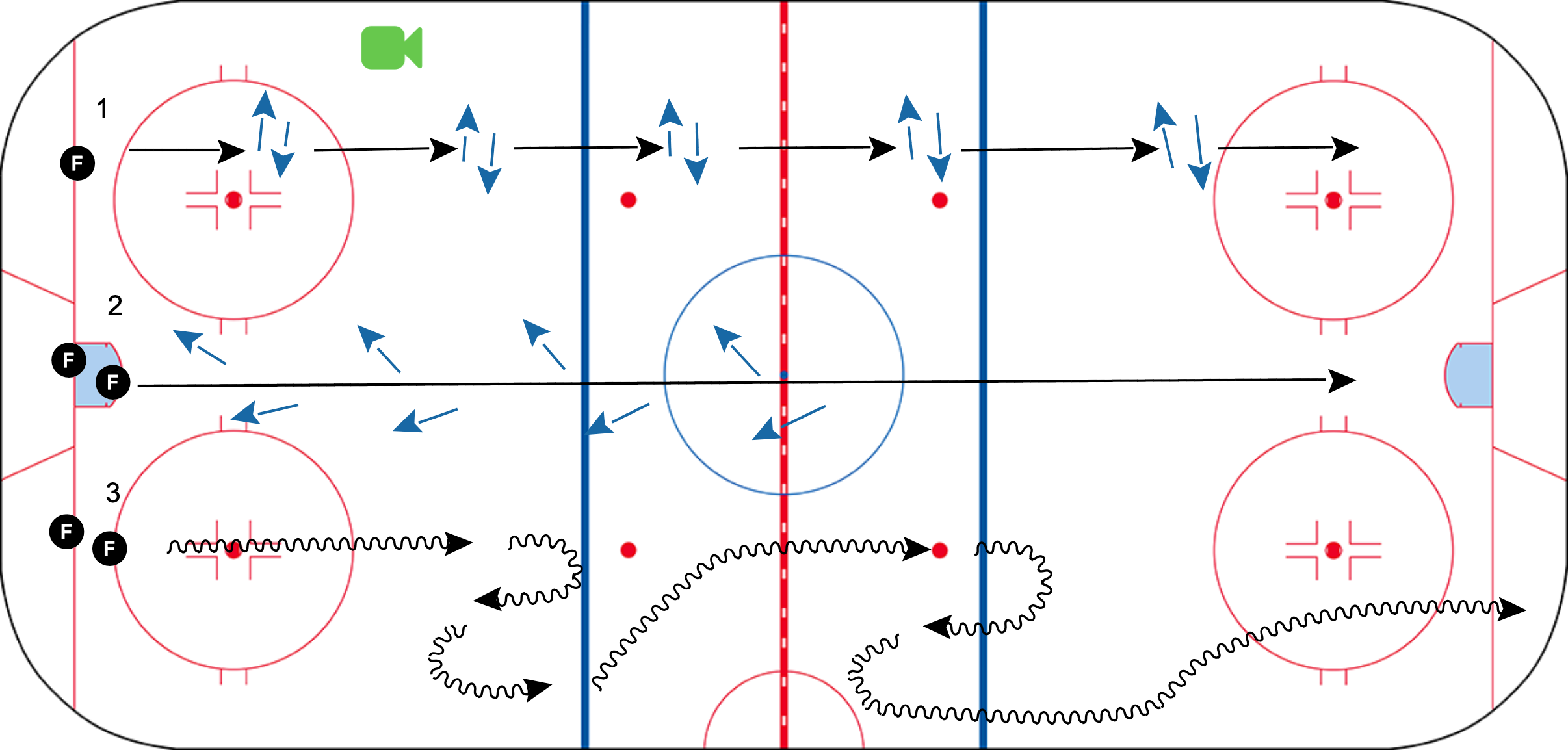 Hockey Skills Drills - Sam Girard Turn - Activation 2