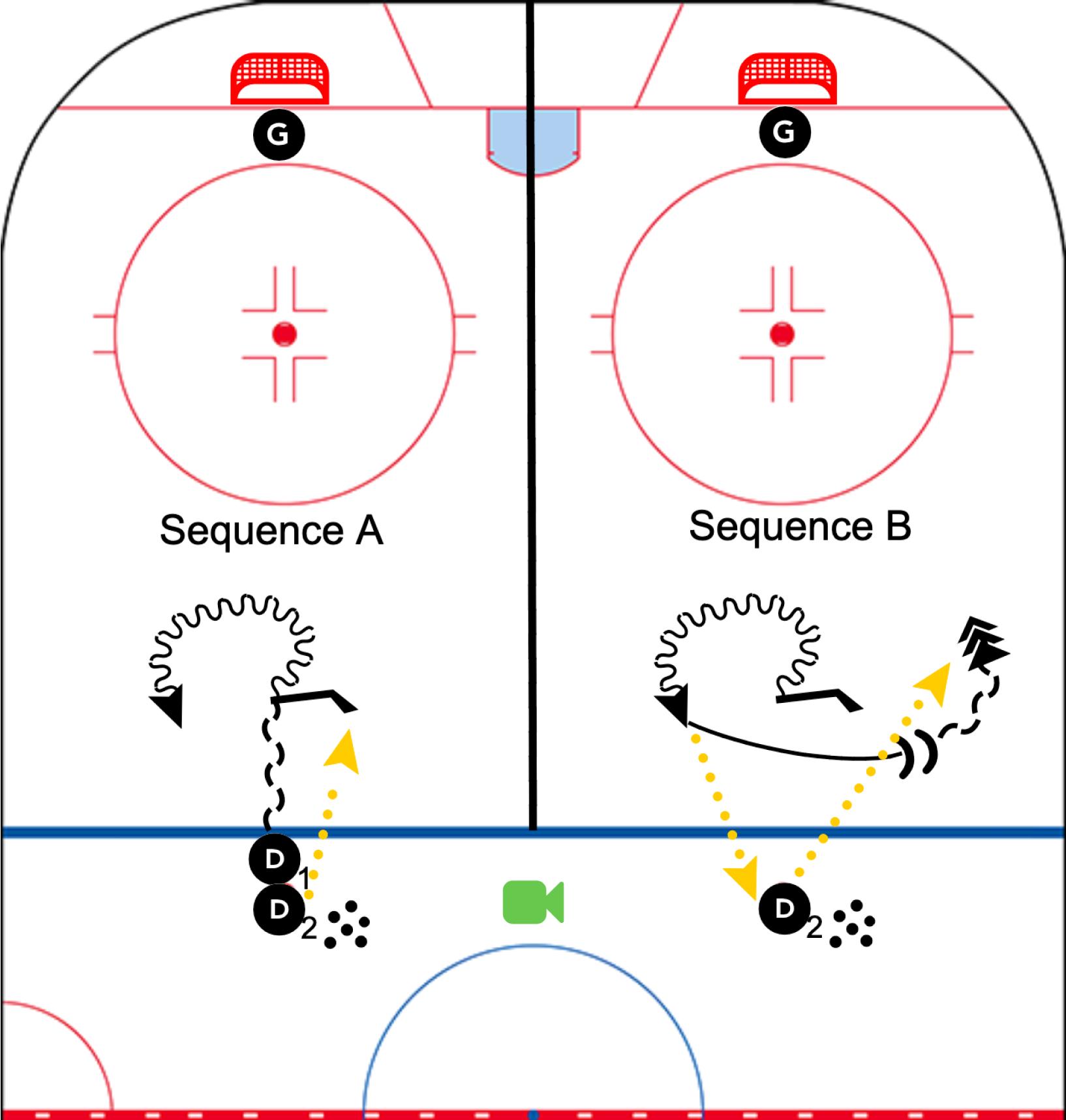 Hockey Skills Drills - Sam Girard Turn - Adding a Shot