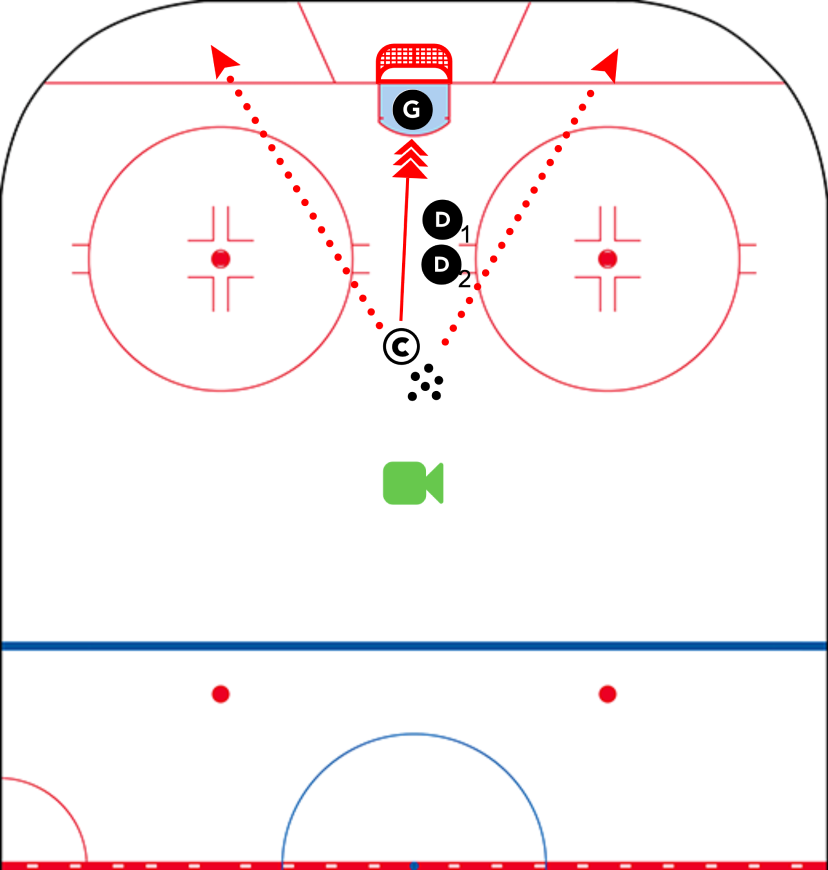 Drill Position Before Possession: Rebound