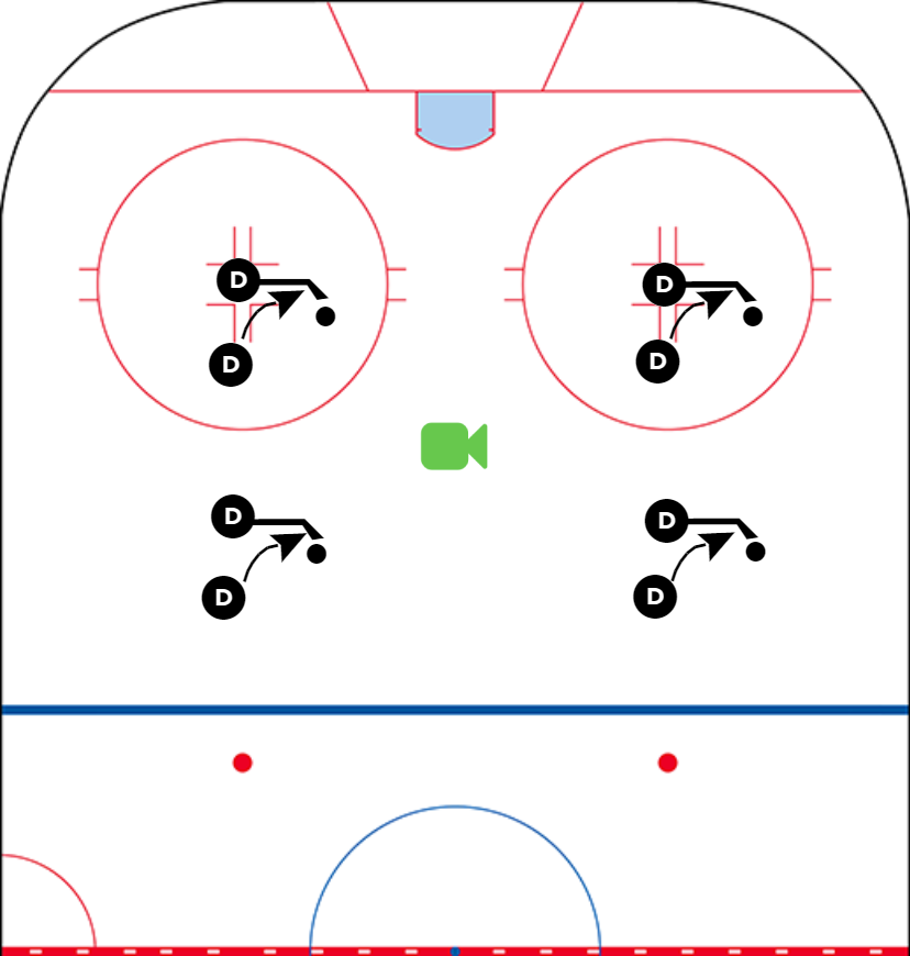 Position Before Possession: Activation