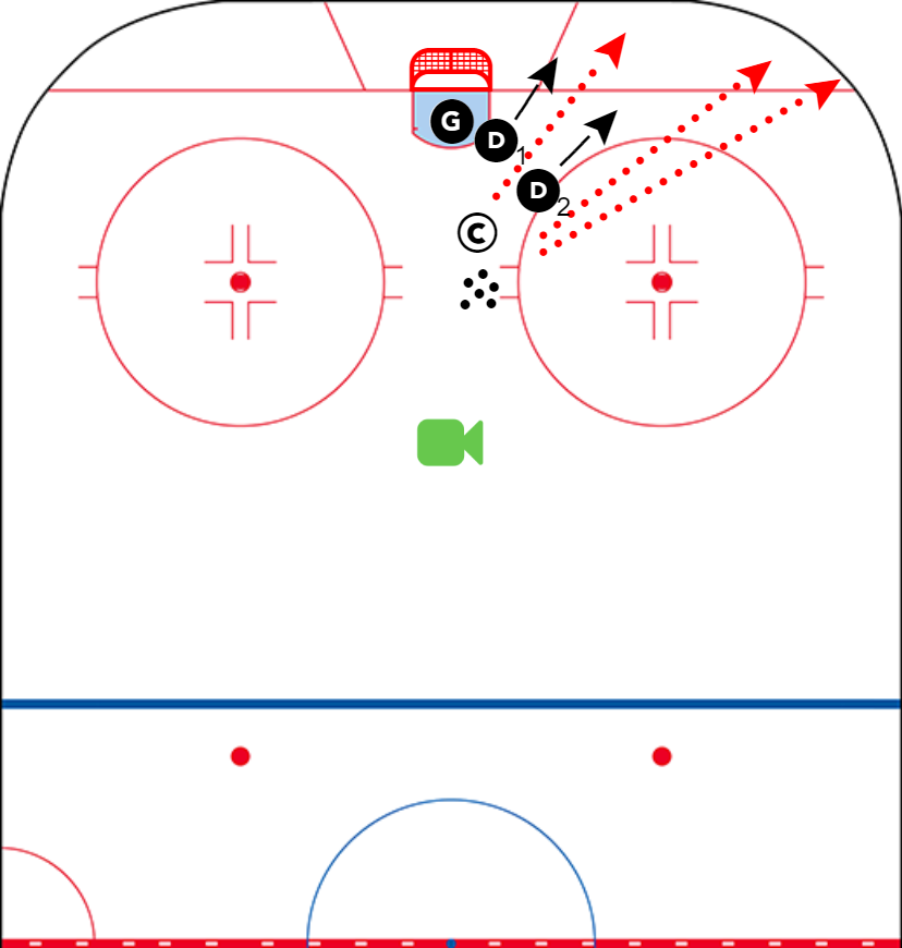 Position Before Possession: Quick Retrieve