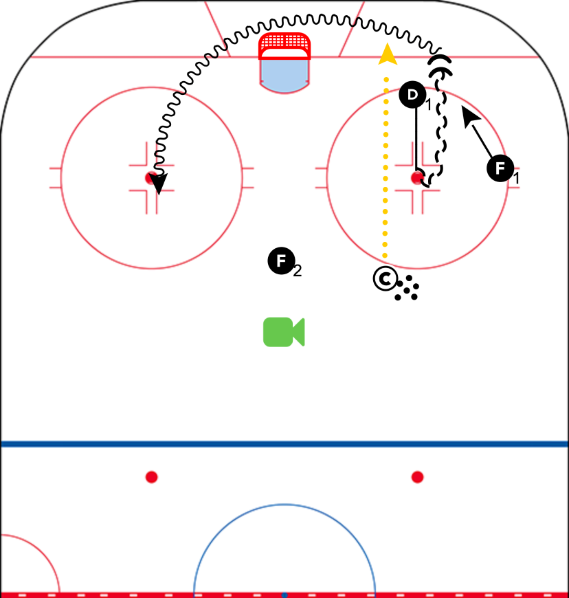 Position Before Possession: Breakout Part 1