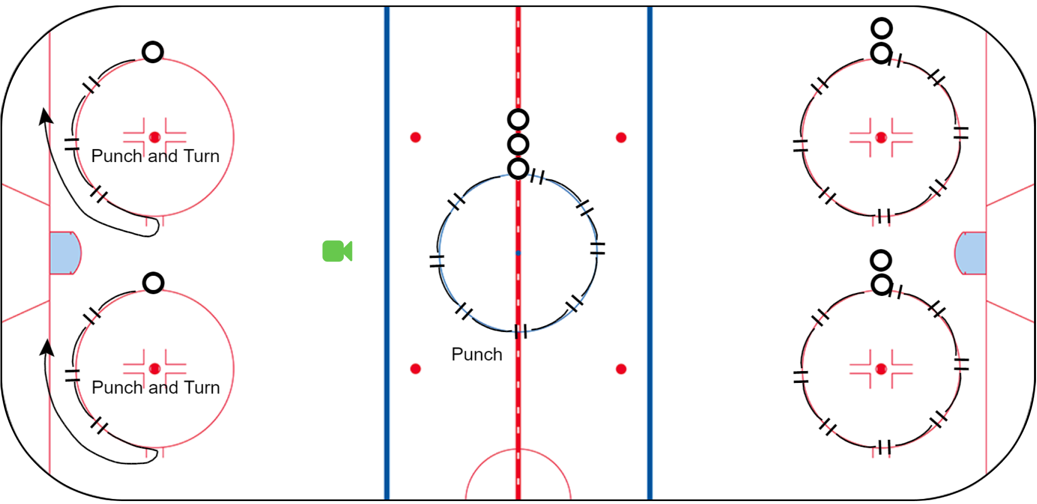 Punch Turn Drill - Activation On Circle