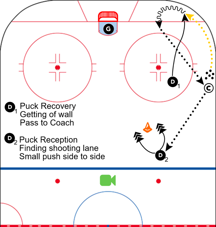 Puck Recovery On Rim - Getting Off The Wall