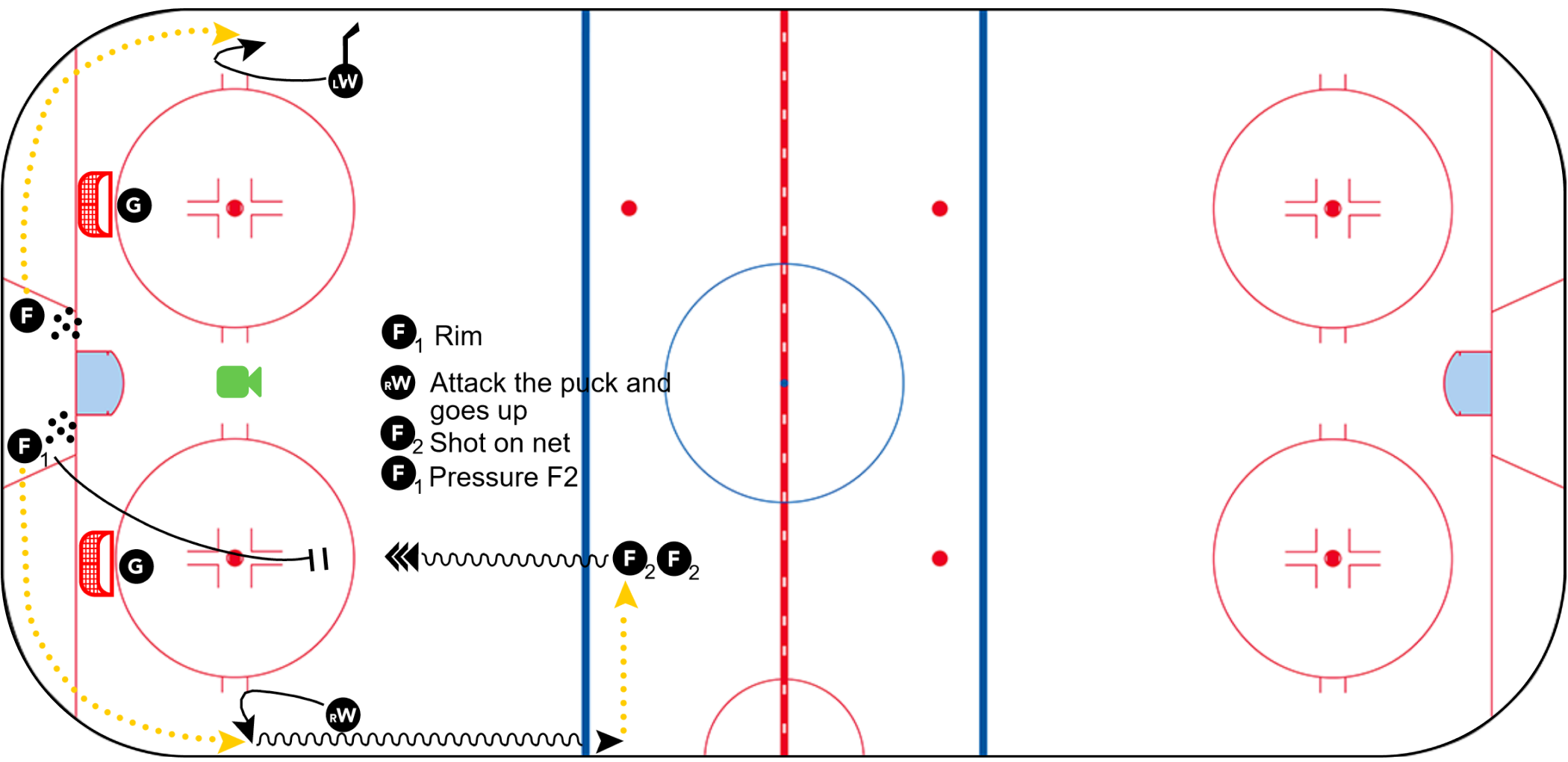 Puck Recovery On Rim - Going Down On Rim And Up