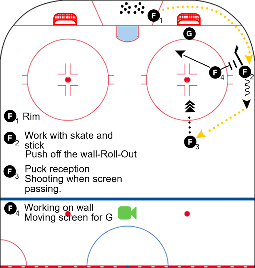 Puck Recovery On Rim - Push Off With The Wall