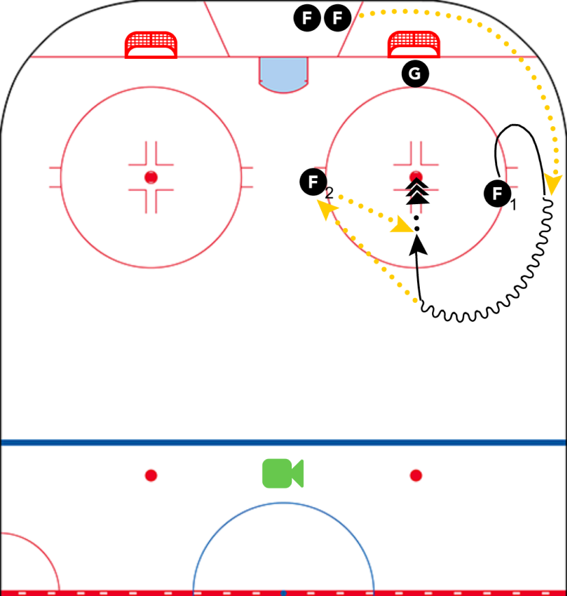 Puck Recovery On Rim - Catching And Shooting