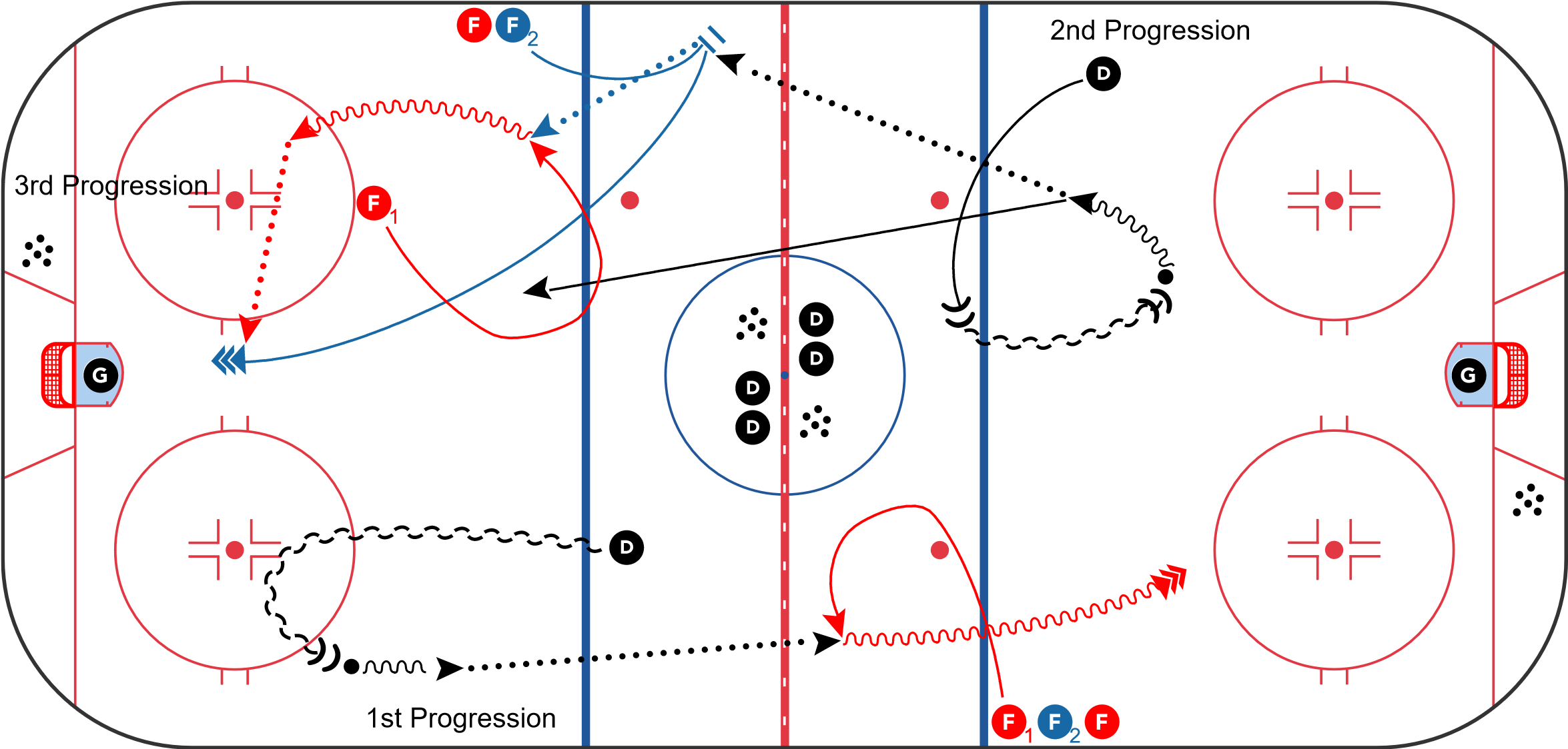 Hockey Drills - D-Zone Quick Up, 3 Progression 3 in 1 