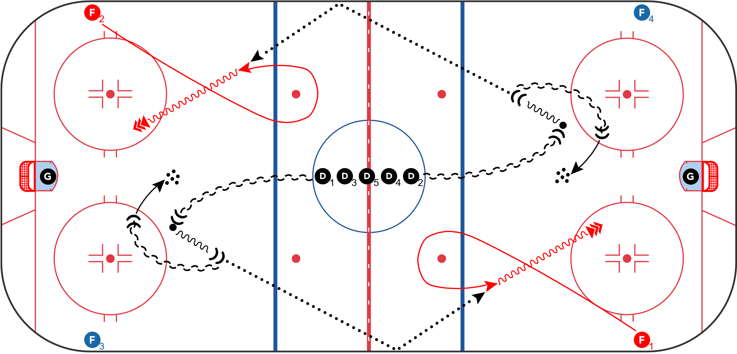 Hockey Drills - Jets Quick Up Area Pass