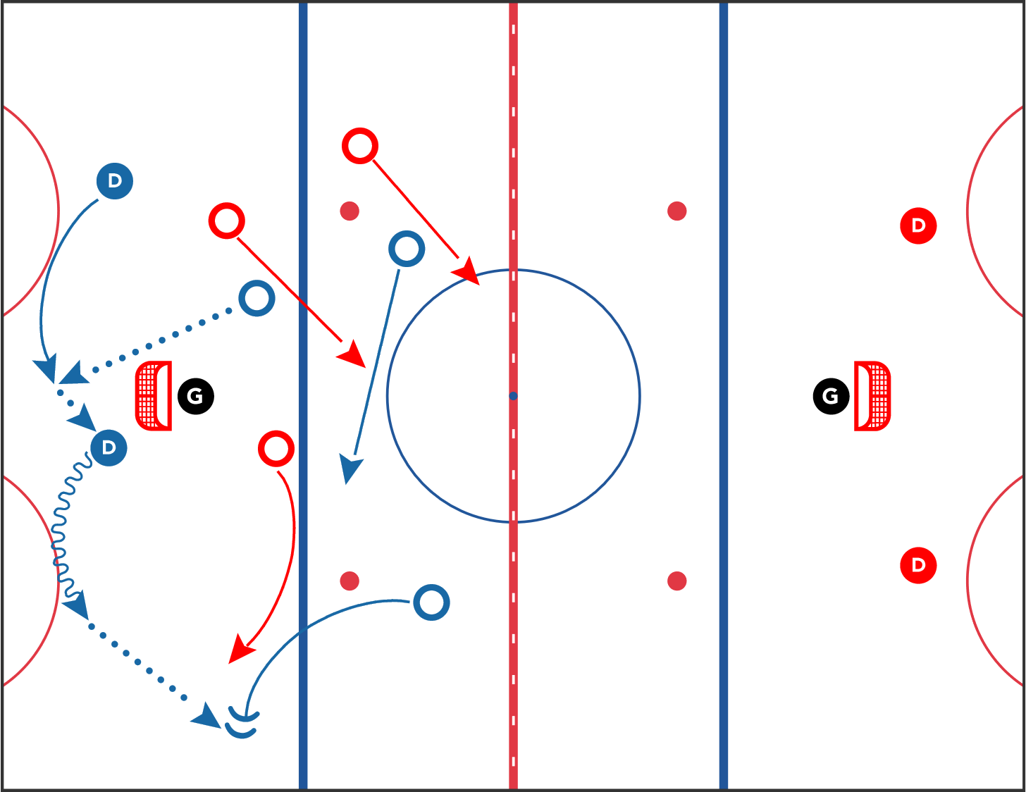 Hockey Drills - SAG New Zealand 