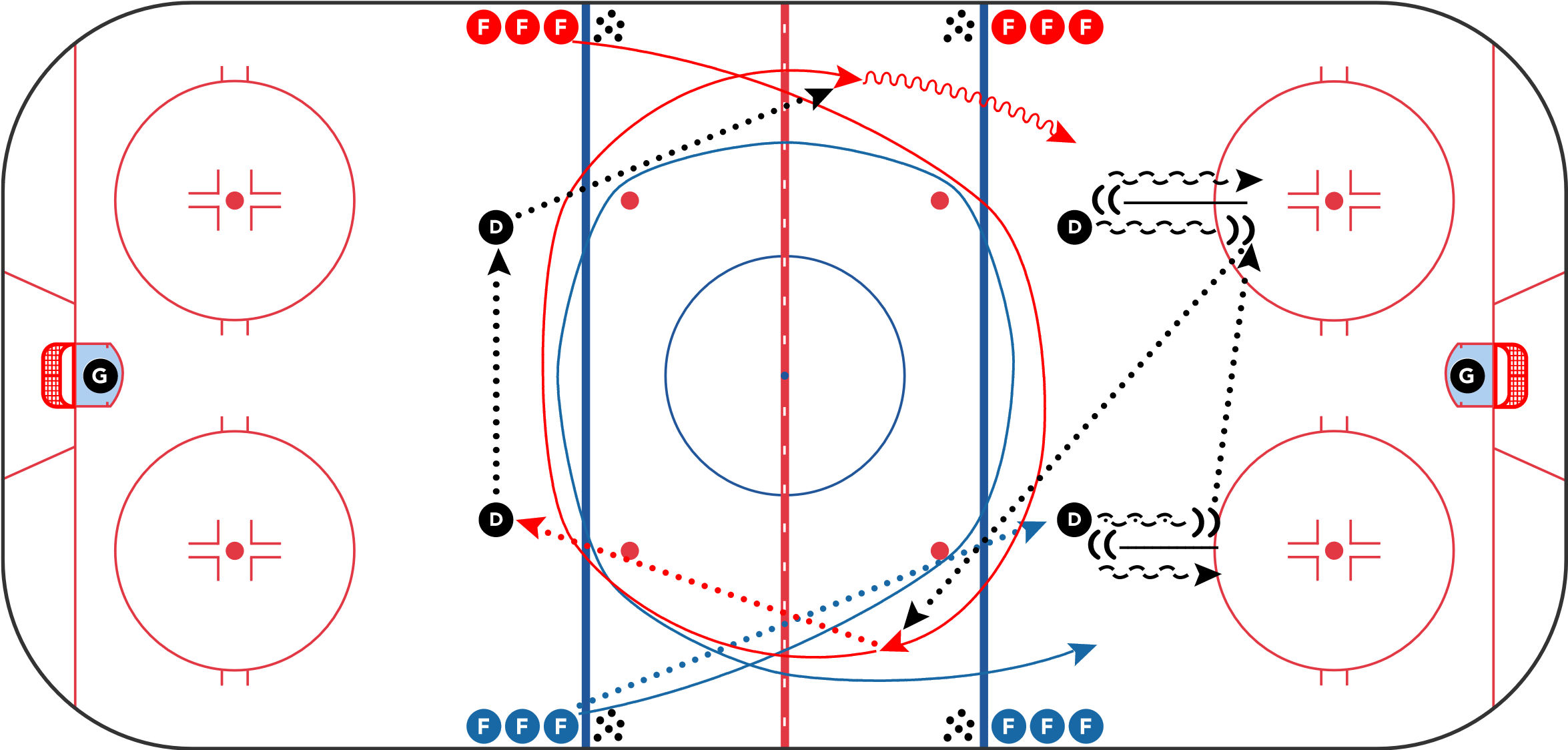 Hockey Drills - 2v2 Regroup